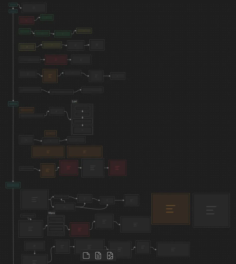View of scene cards in development for Wandering into the Promised Land (Obsidian canvas); Diagram by v. o. kapelman, this work licensed under CC BY-NC-SA 4.0 <https://creativecommons.org/licenses/by-nc-sa/4.0/>